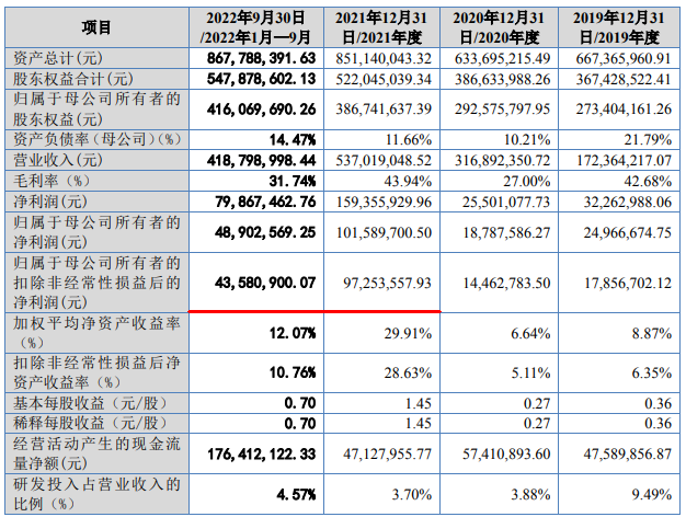2025年2月9日2-甲基四氢呋喃报价最新价格多少钱