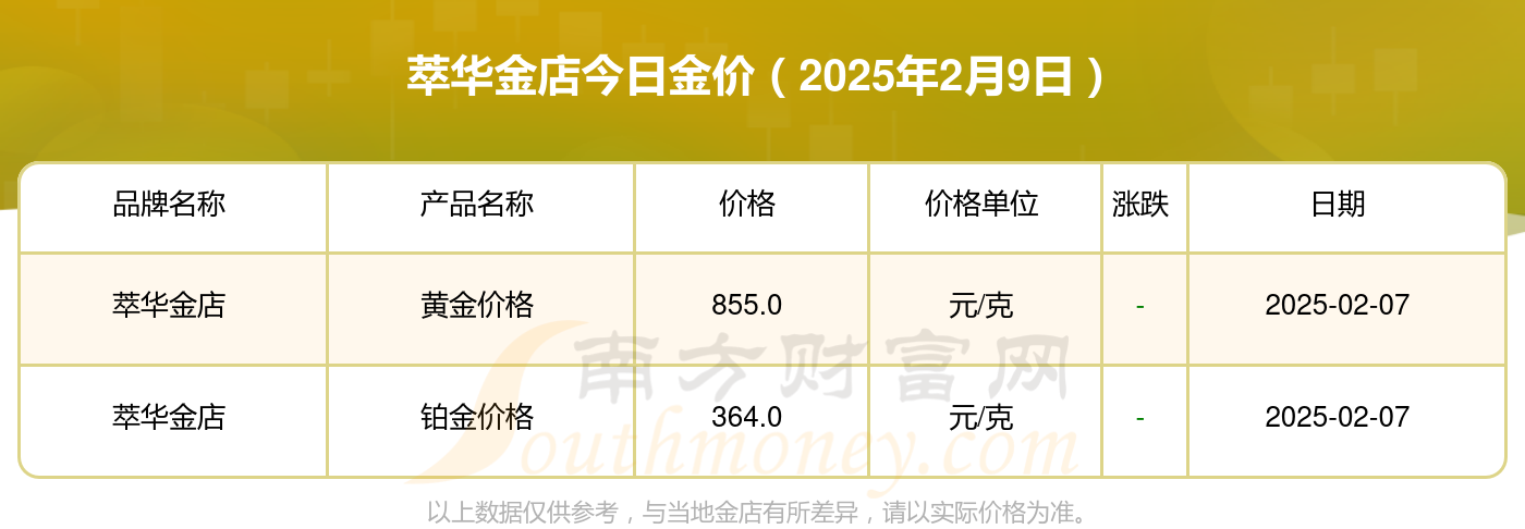 2025年2月9日今日DBP最新价格查询