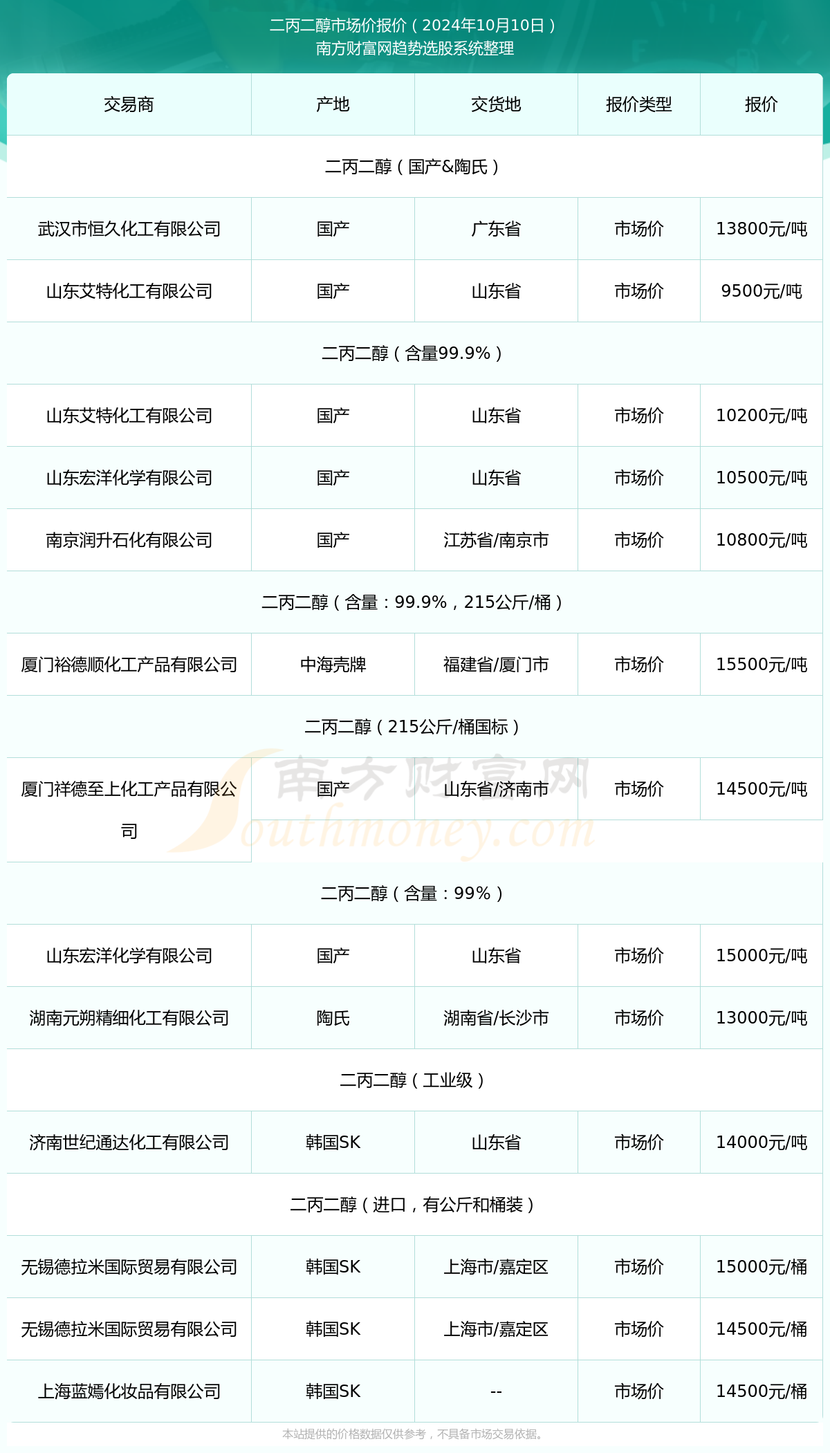 （2025年2月10日）今日甲醇期货最新价格行情查询