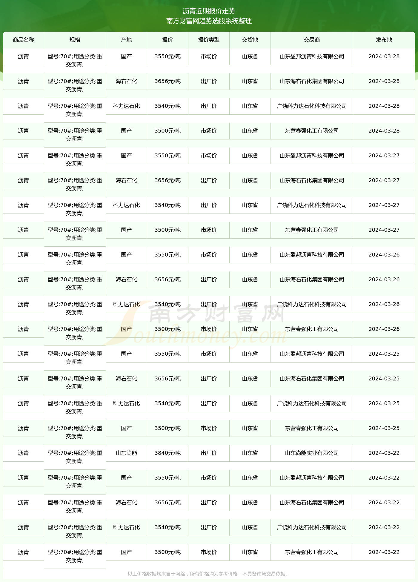 （2025年2月10日）今日PVC期货最新价格行情查询