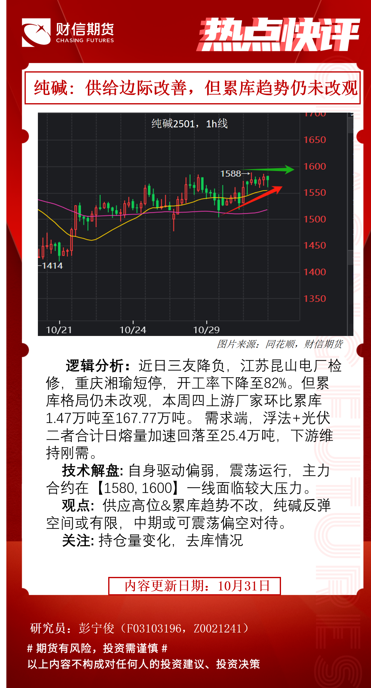 （2025年2月10日）今日纯碱期货最新价格行情查询