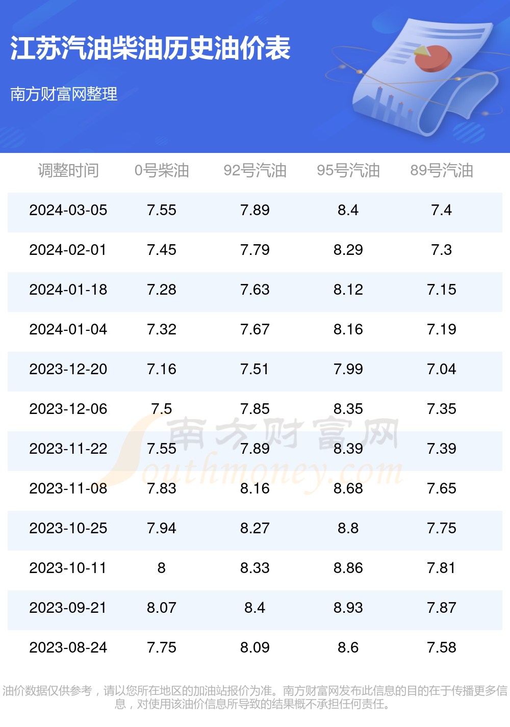 2025年2月10日今日合成橡胶最新价格表