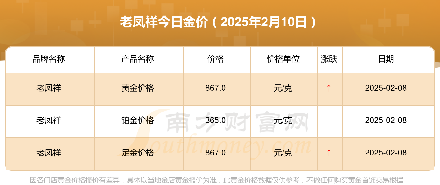 2025年2月10今日对二甲苯最新价格多少钱一吨