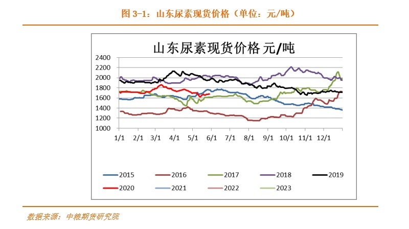 2025年2月10日今日现货尿素价格行情最新报价