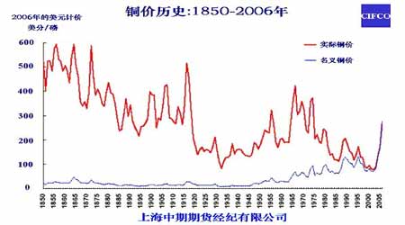 2025年2月10日最新司盘83价格行情走势查询