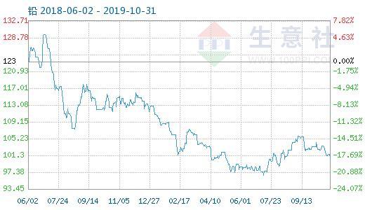 2025年2月10日今日DOP价格最新行情消息