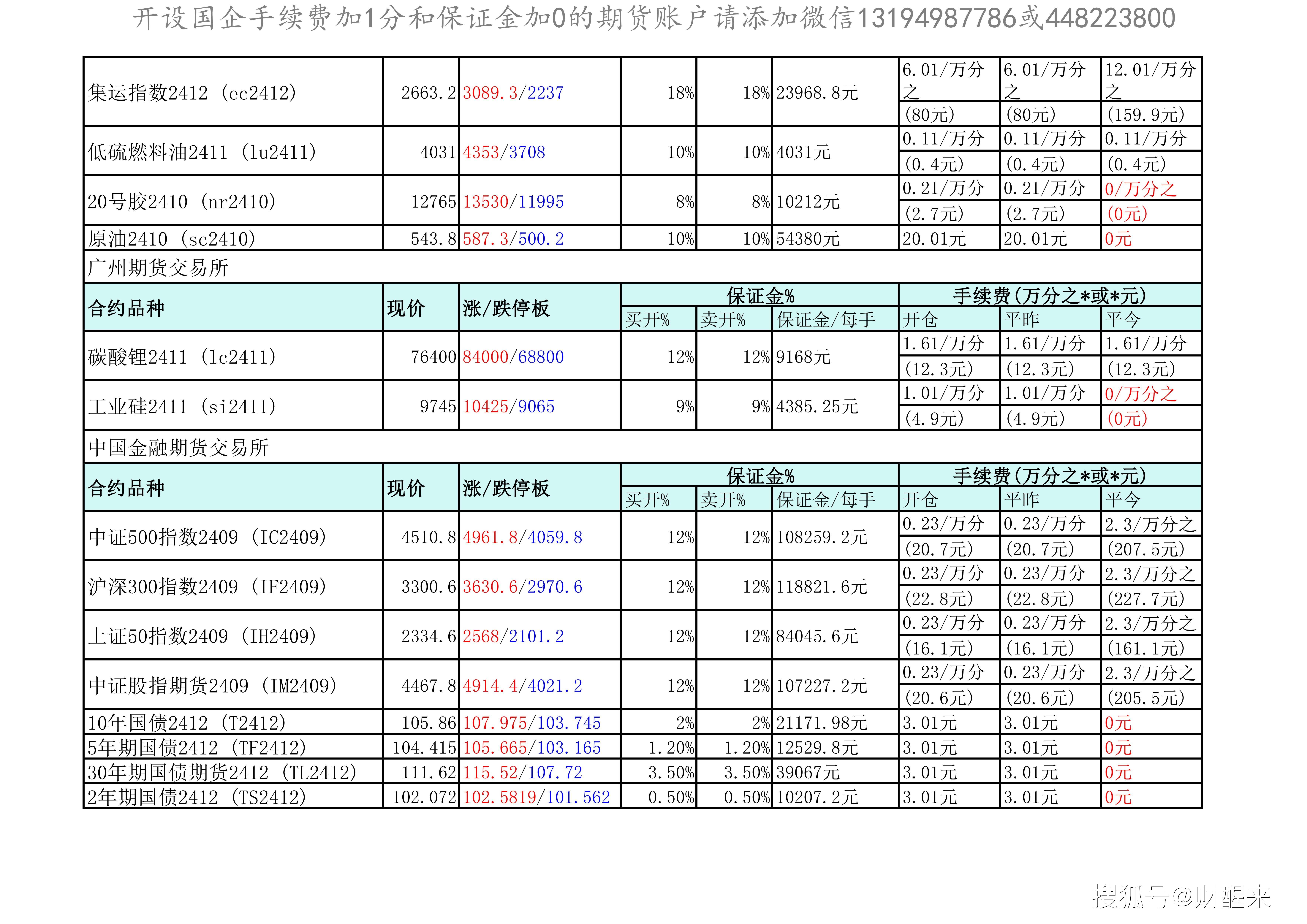 2月10日玻璃期货持仓龙虎榜分析：多空双方均呈进场态势