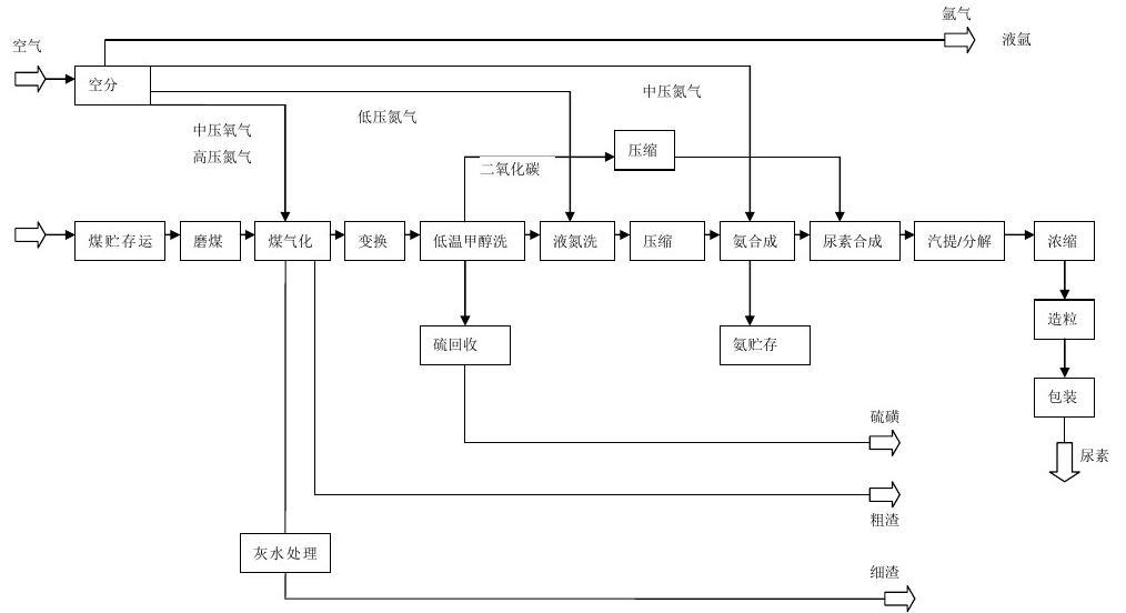 2月10日尿素期货持仓龙虎榜分析：尿素期货主力处于净空头状态