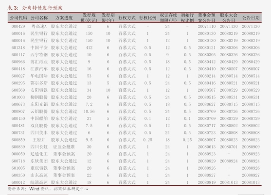 2月10日PVC期货持仓龙虎榜分析：国泰君安增仓6779手空单