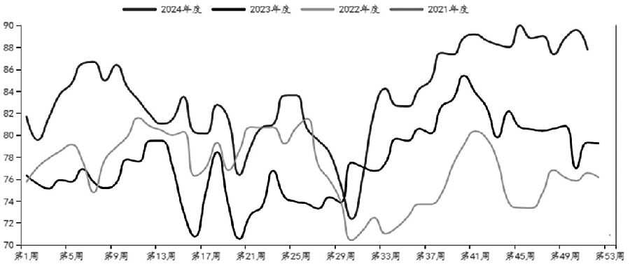（2025年2月11日）今日甲醇期货最新价格行情查询