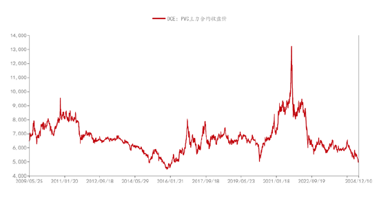 （2025年2月11日）今日PVC期货最新价格行情查询