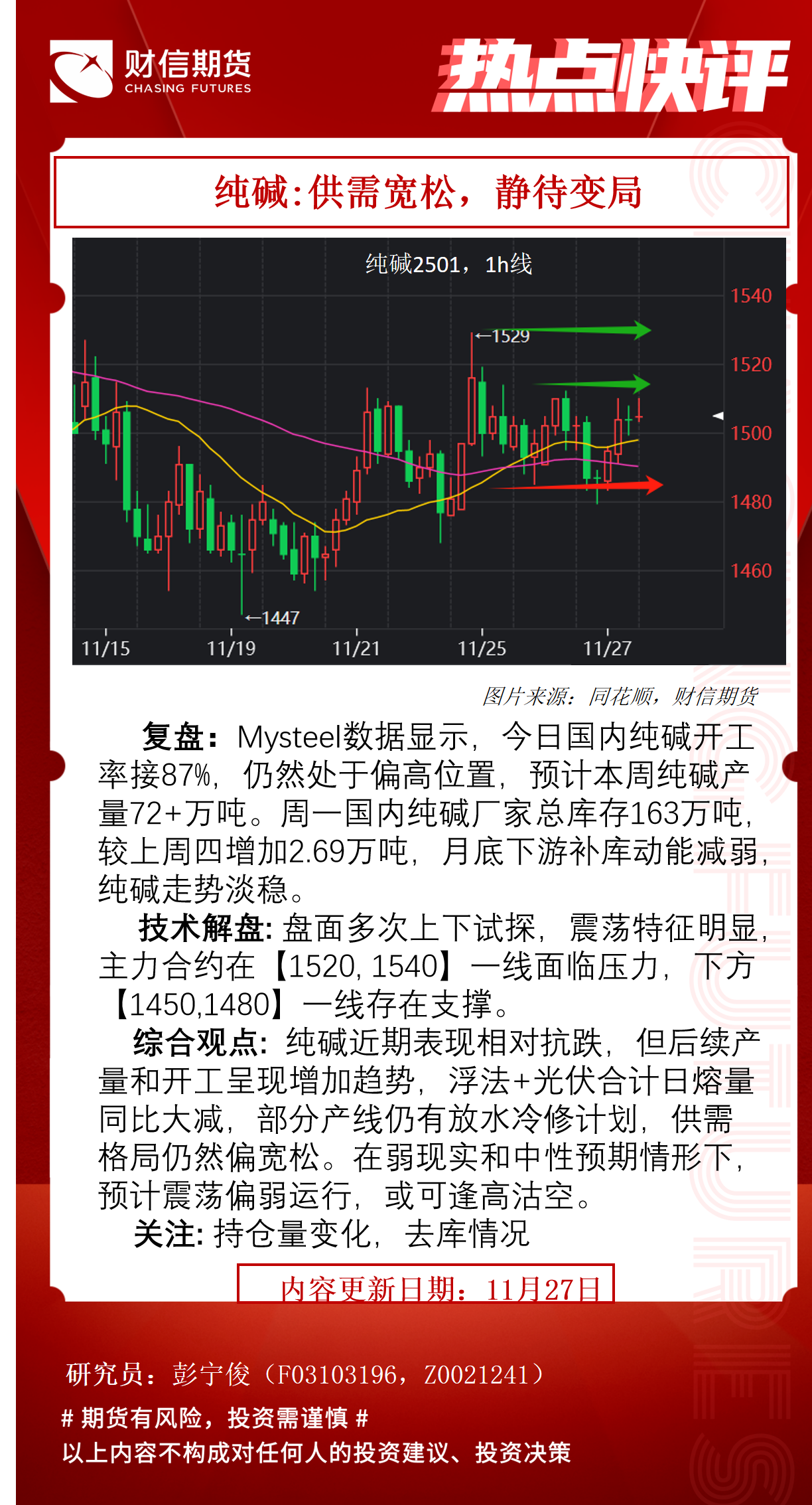 （2025年2月11日）今日纯碱期货最新价格行情查询