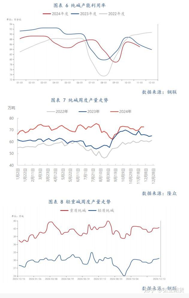 （2025年2月11日）今日纯碱期货最新价格行情查询