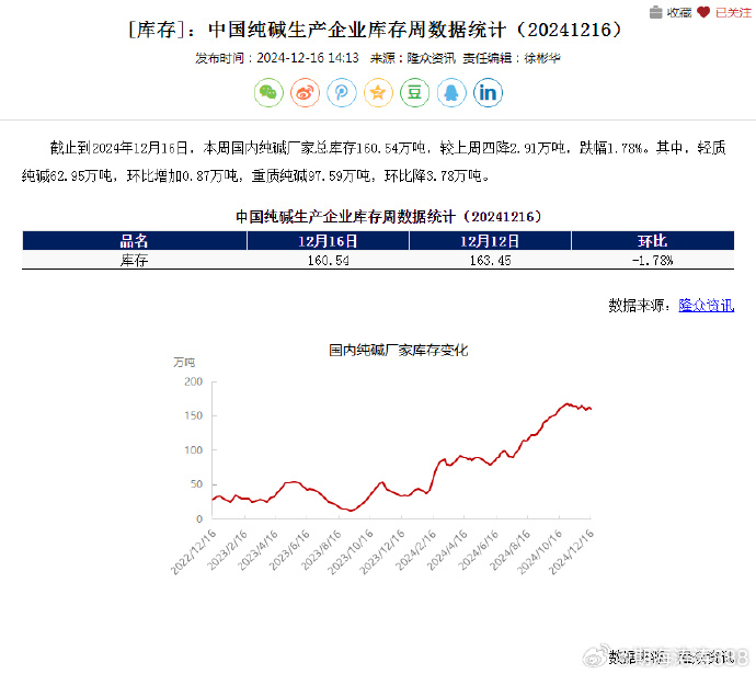 （2025年2月11日）今日纯碱期货最新价格行情查询