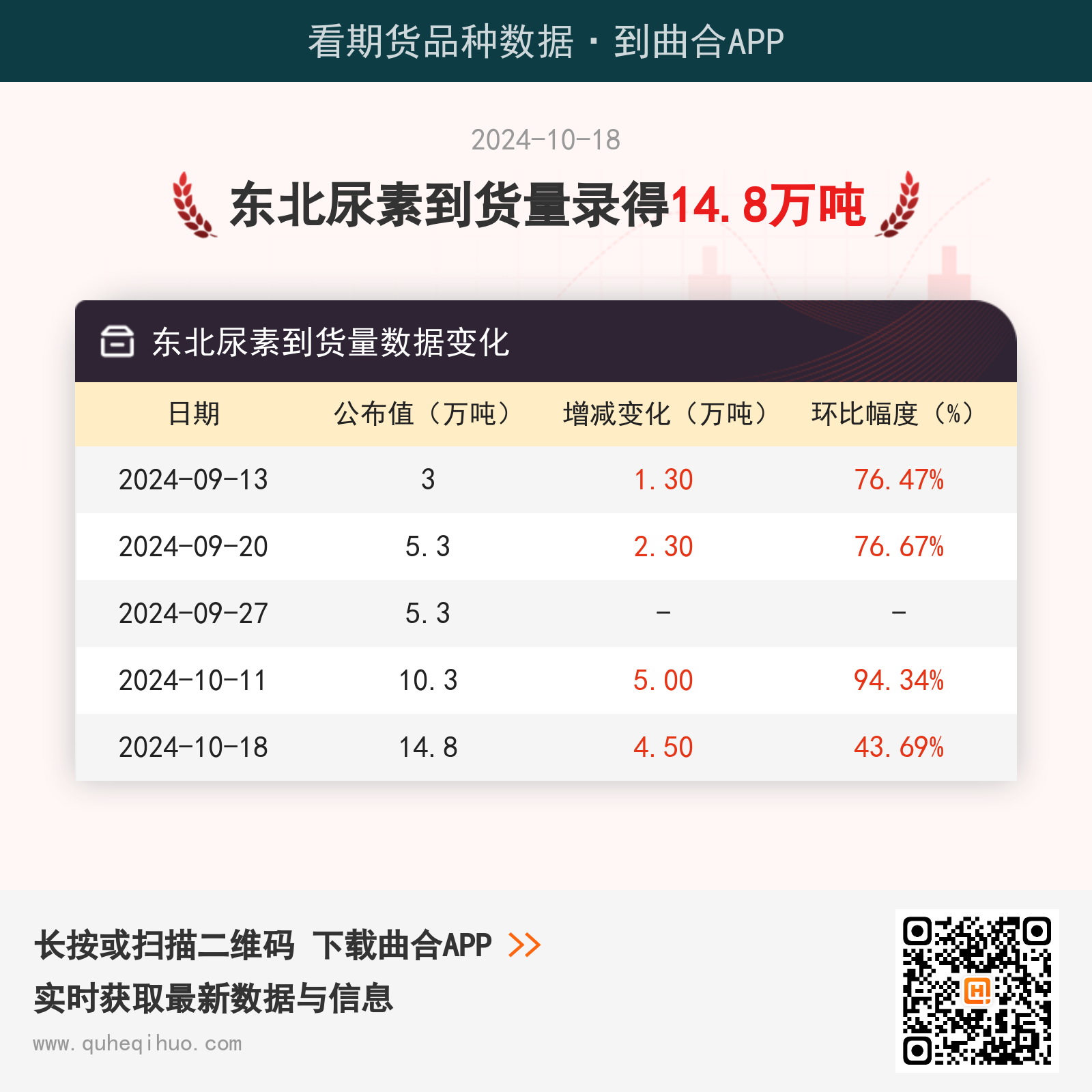 短期尿素企业库存高位 农业基层需求启动较慢