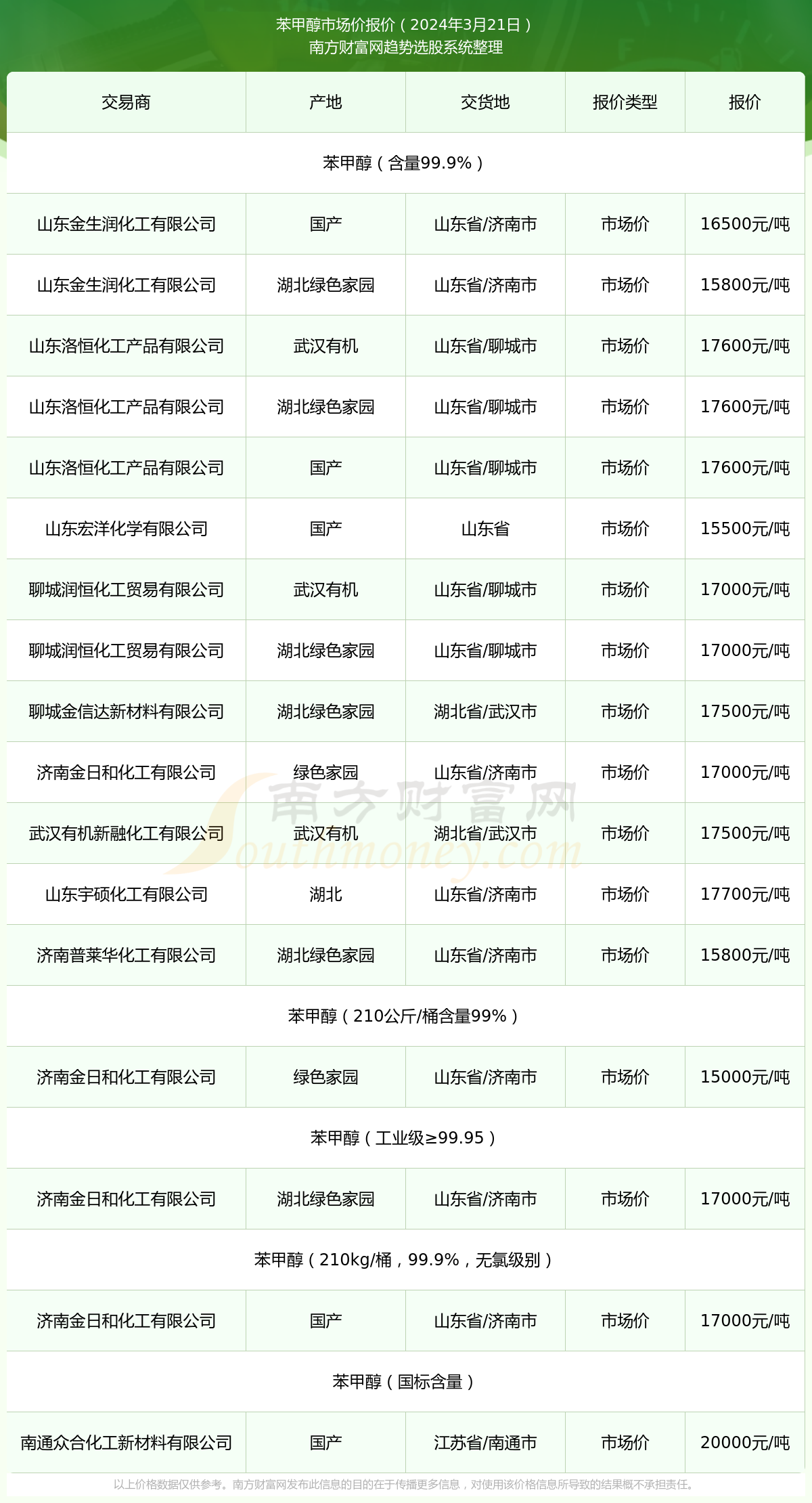2025年2月11日今日现货乙二醇最新价格多少钱一吨