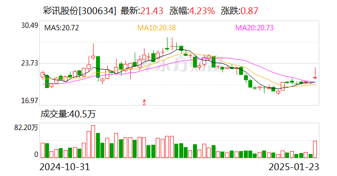 2025年2月11日最新辛酰氯价格行情走势查询