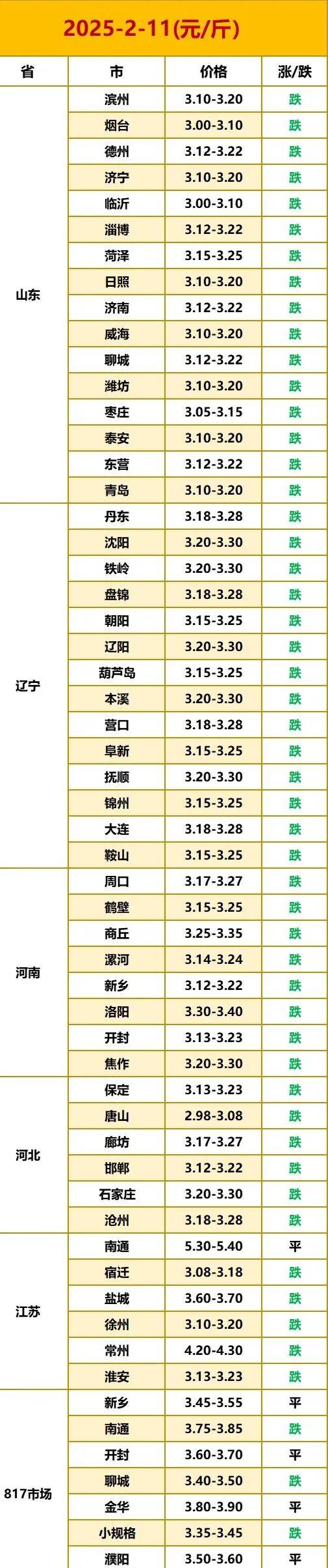 2025年2月11日今日氯酸钠最新价格查询