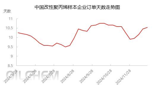 2月11日聚丙烯期货持仓龙虎榜分析：多方离场情绪弱于空方