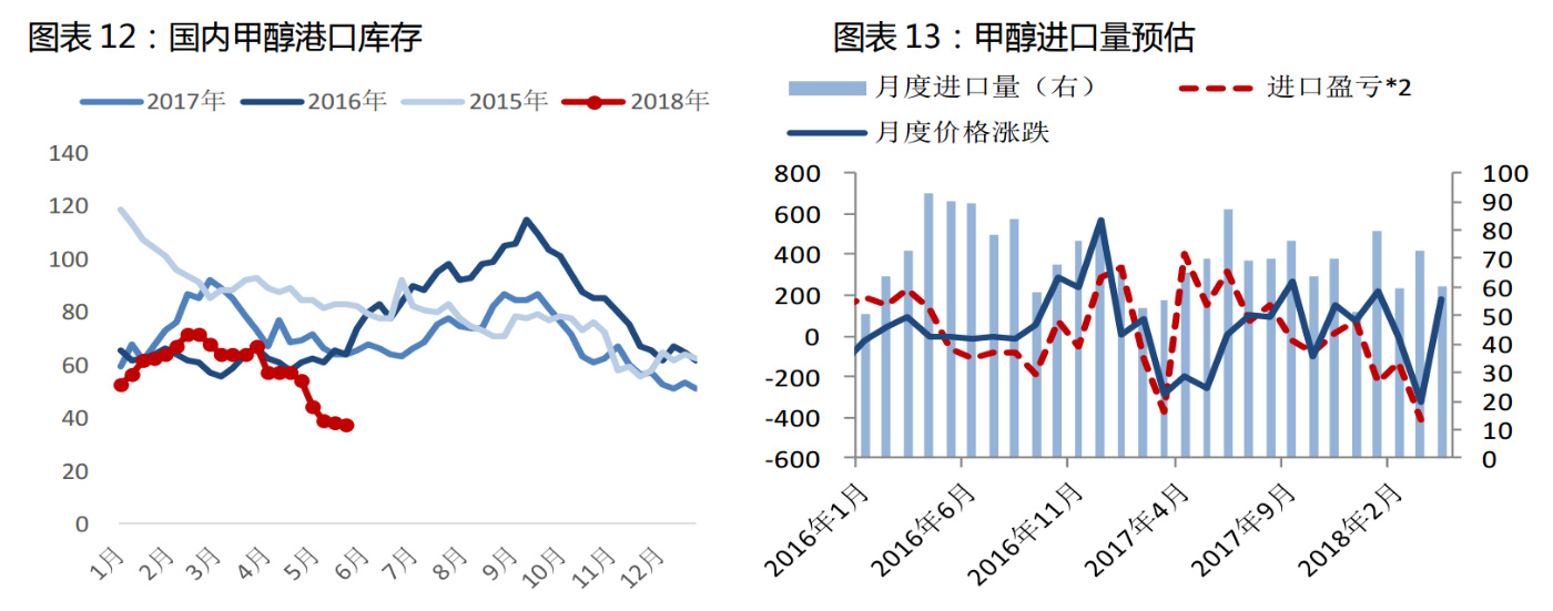 （2025年2月12日）今日甲醇期货最新价格行情查询