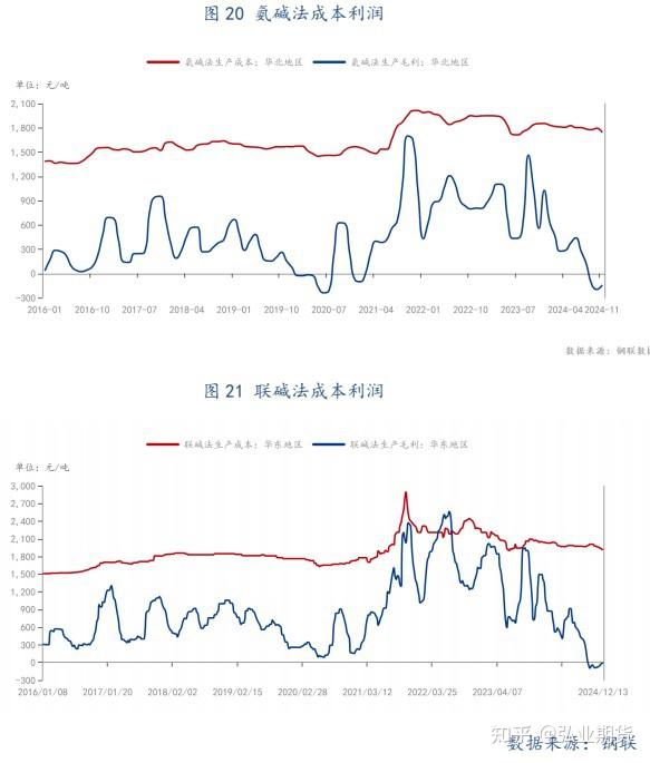 （2025年2月12日）今日纯碱期货最新价格行情查询