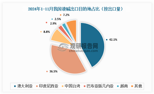 氯碱：去库压力较大 烧碱盘面大幅下行