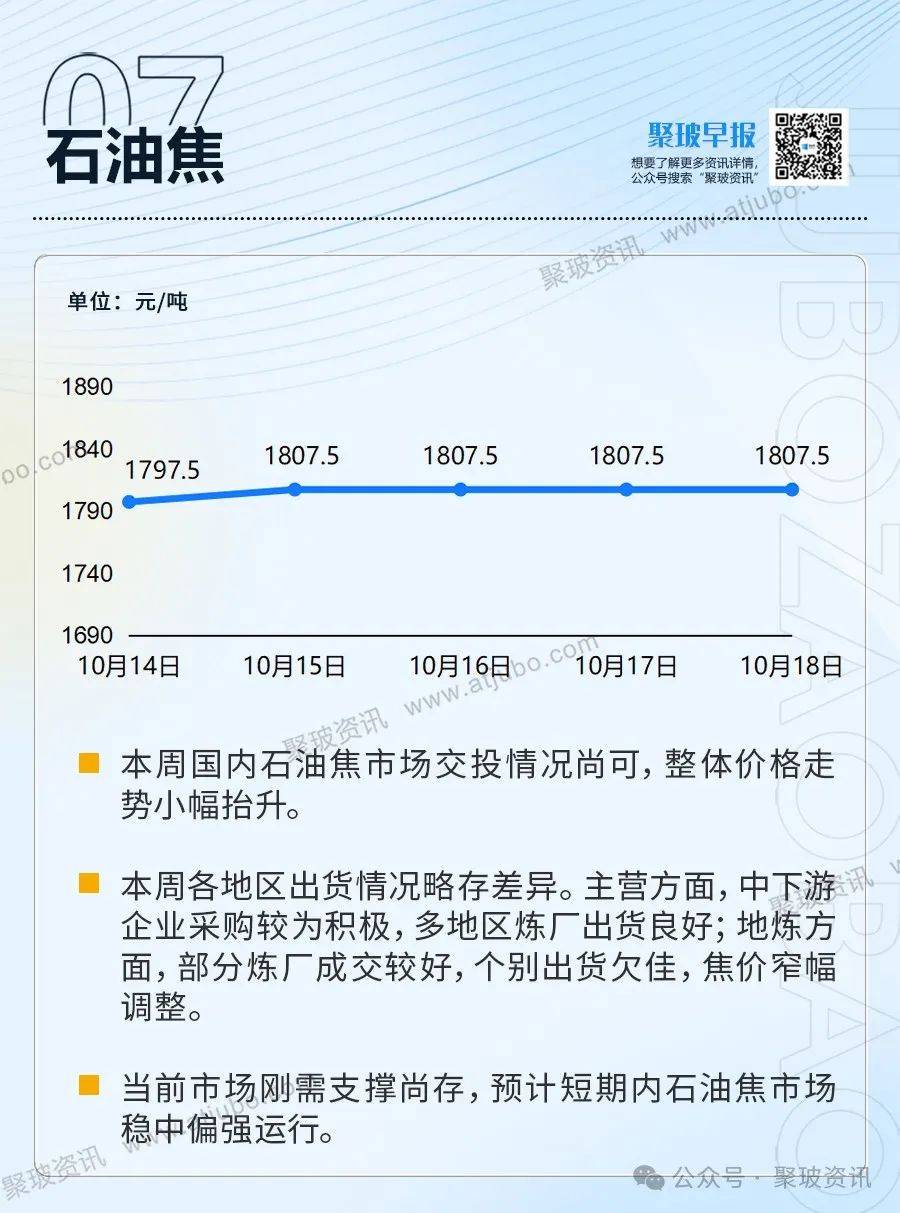 玻璃日熔量降至同期低位 盘面延续低位震荡运行