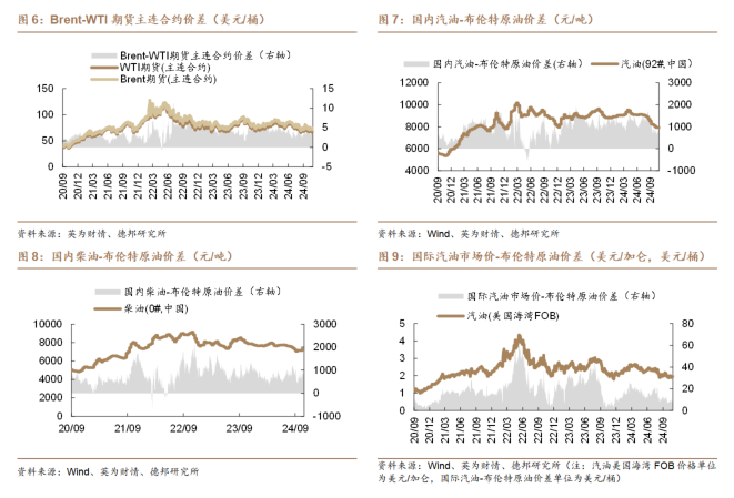 氯碱：去库压力较大 烧碱盘面大幅下行