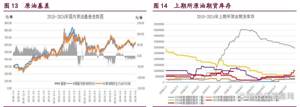 甲醇生产利润大幅好转 期价下方有较强支撑