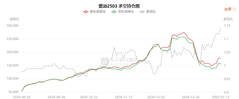 2月12日玻璃期货持仓龙虎榜分析：空方进场情绪强于多方