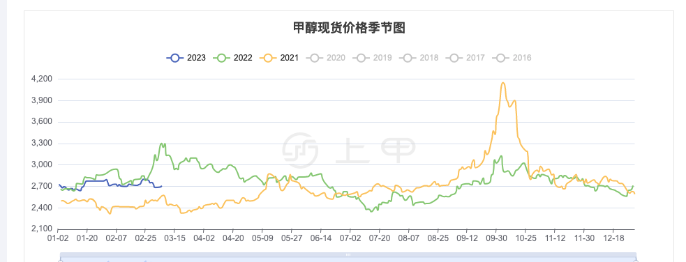 2025年2月12日今日三异丙醇胺价格最新行情走势