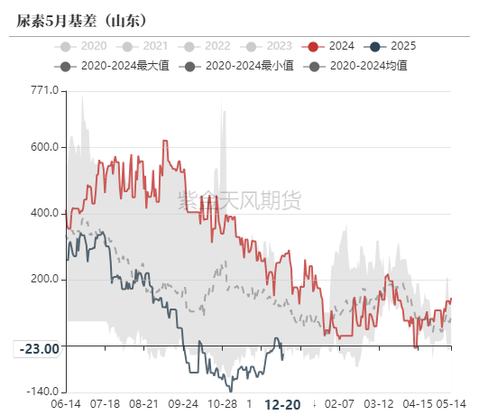 2月12日尿素期货持仓龙虎榜分析：多空双方均呈进场态势