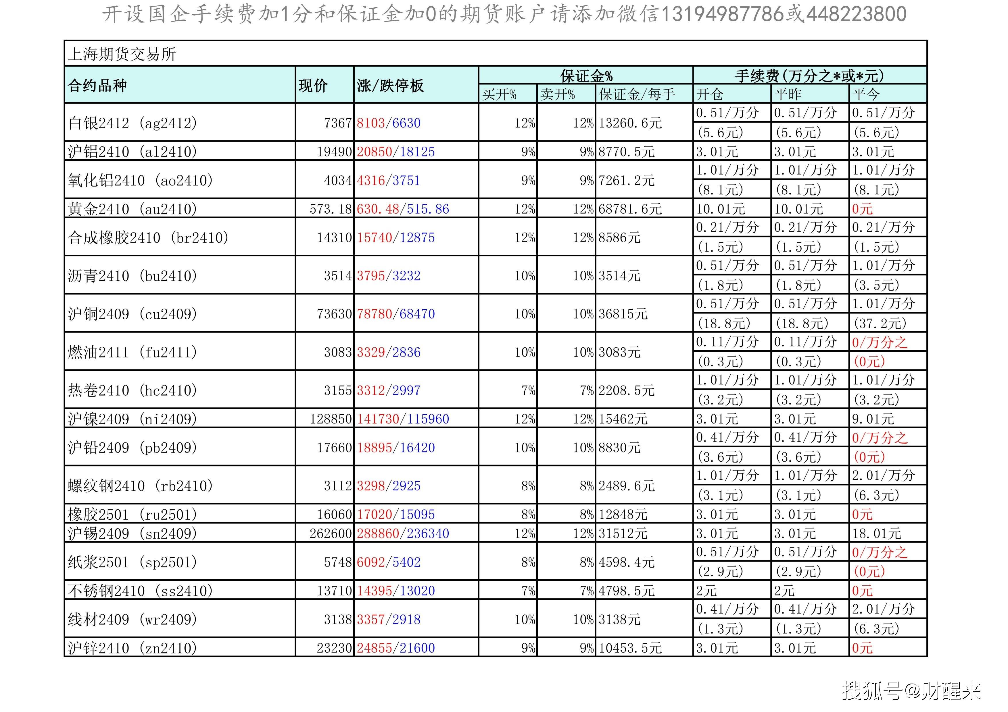 2月12日橡胶期货持仓龙虎榜分析：国泰君安期货增仓2624手多单