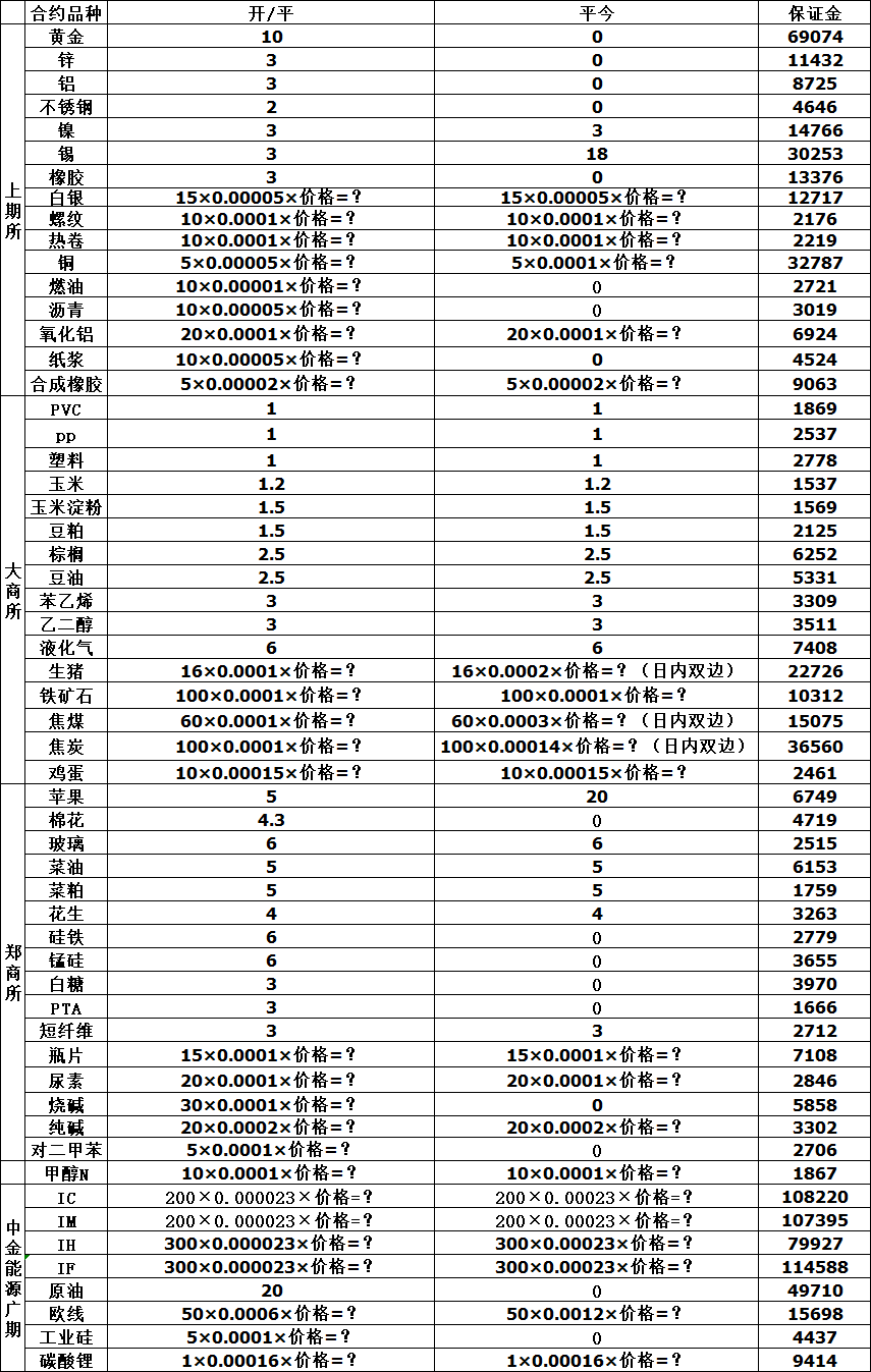 2月12日石油沥青期货持仓龙虎榜分析：空方离场情绪强于多方