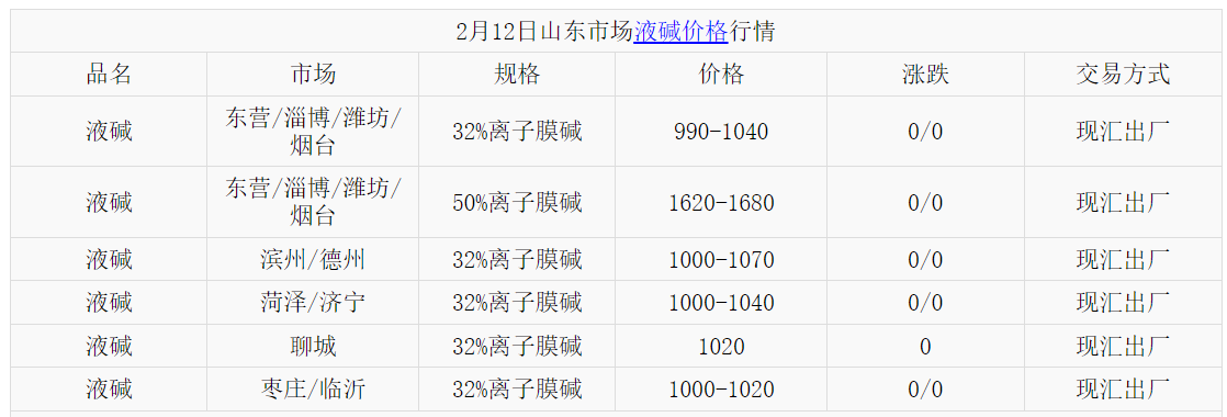 【库存】2月13日液碱企业库存录得47.31万吨