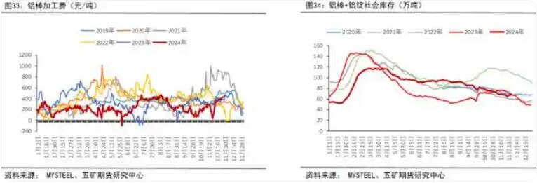 聚酯瓶片供需变化不大 预计加工费低位运行