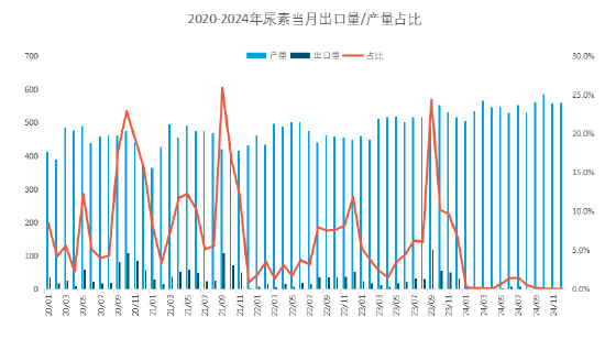 农需处于淡季 尿素价格低位盘整为主