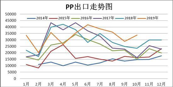 沥青下游需求为全年低点 期价维持区间震荡格局