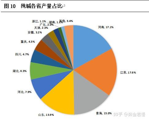 2月13日纯碱出货量录得69.28万吨