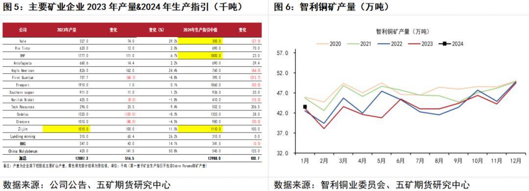 橡胶供应端减少预期增强 价格下方支撑仍较强