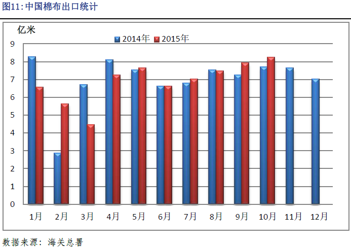 短纤装置陆续重启 价格或震荡调整运行