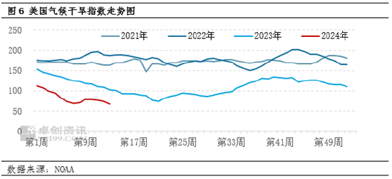 橡胶供应端减少预期增强 价格下方支撑仍较强