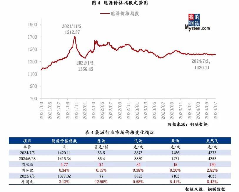 短纤装置陆续重启 价格或震荡调整运行