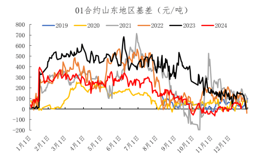 农业返青肥需求缓慢启动 尿素期价短期高位震荡