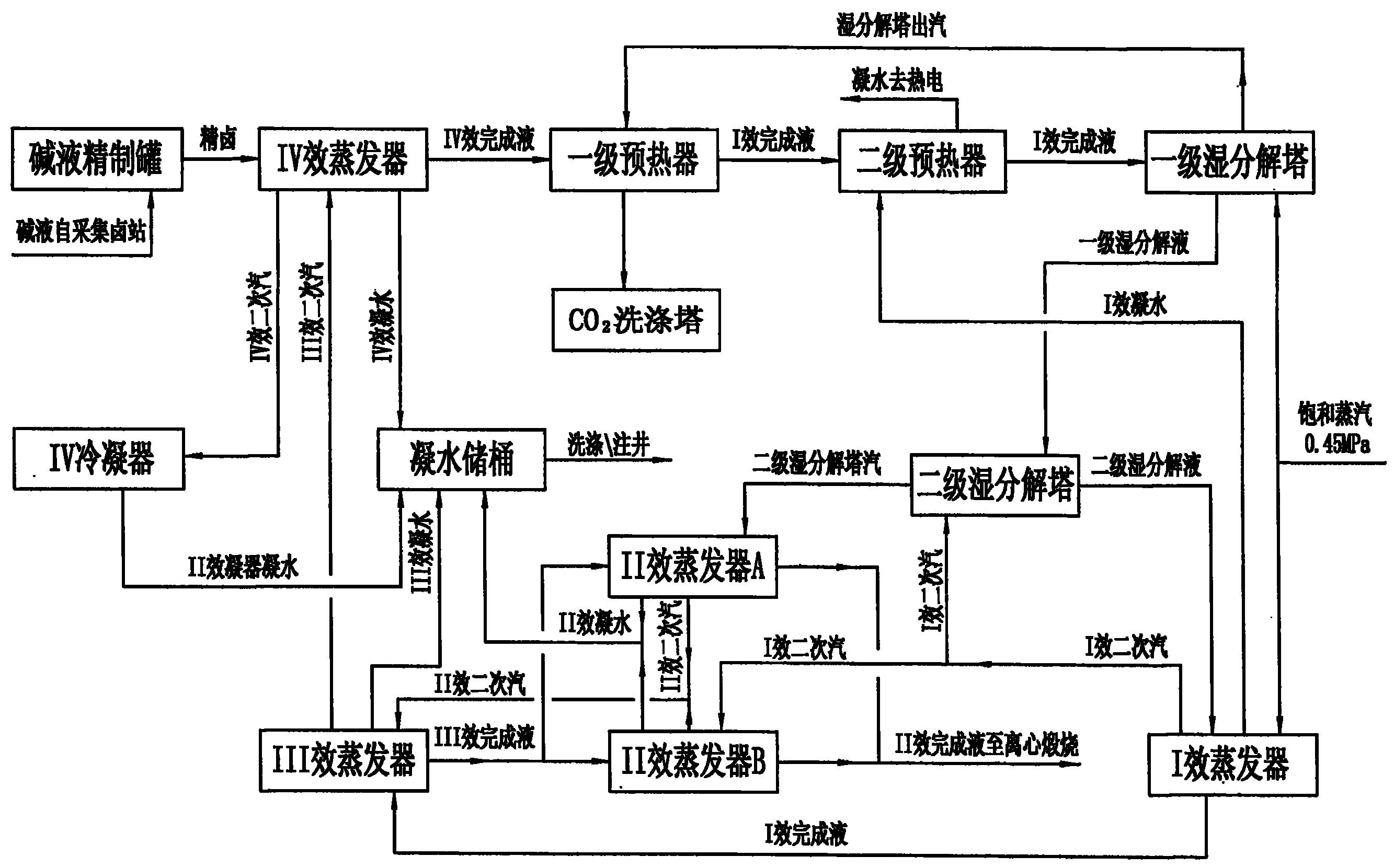 2025年2月13日今日重质纯碱价格最新行情走势