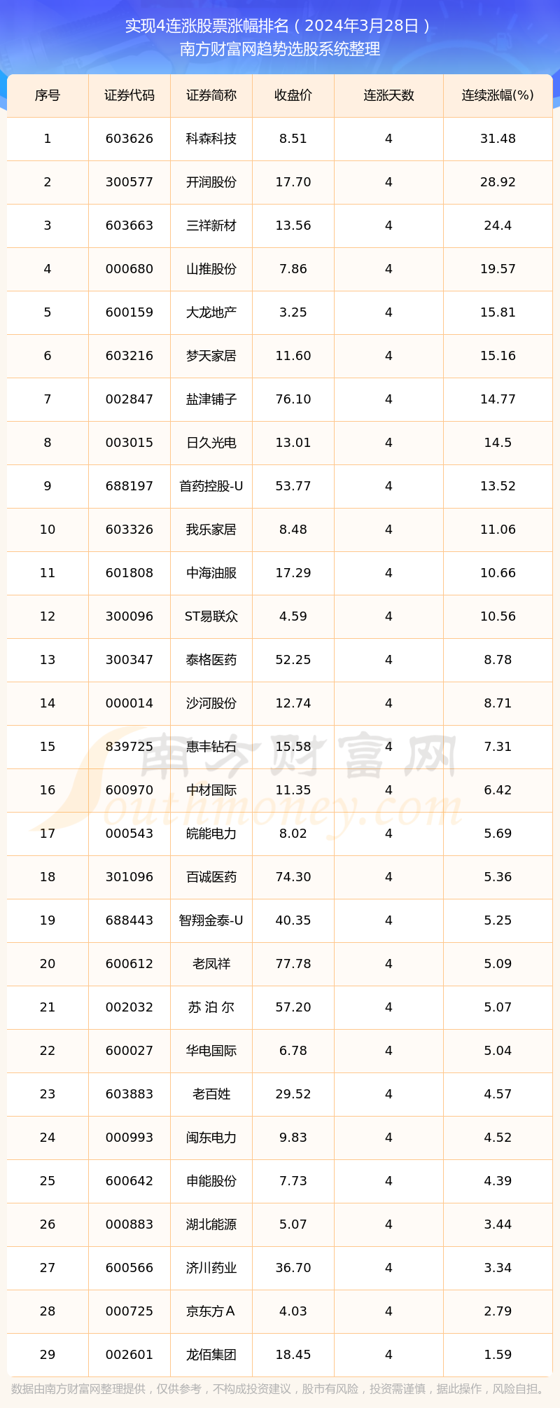 2025年2月13日亚氯酸钠价格行情今日报价查询