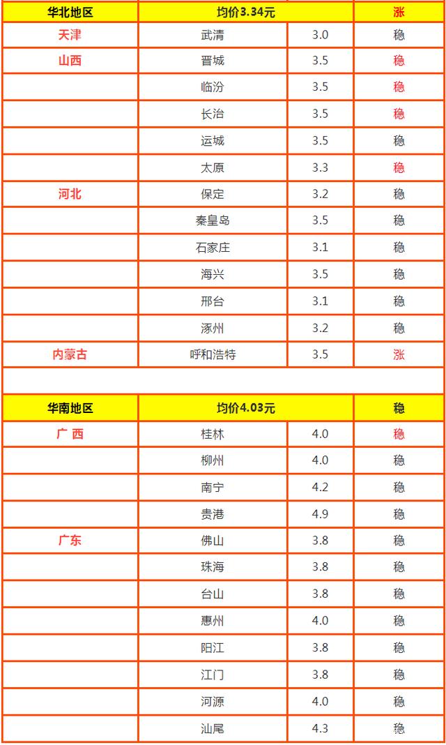 2025年2月13日硅灰石粉价格行情今日报价查询