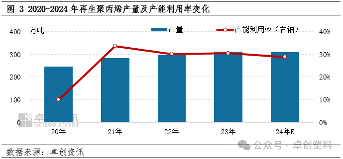2月13日聚丙烯产量为74.85万吨