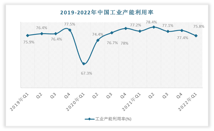 2月13日轮胎产能利用率数据
