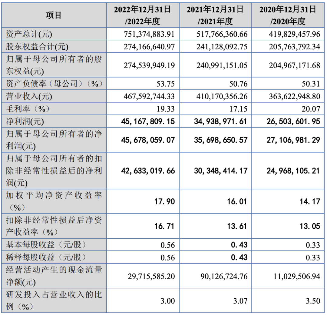 2月13日苯乙烯利润为-360元/吨